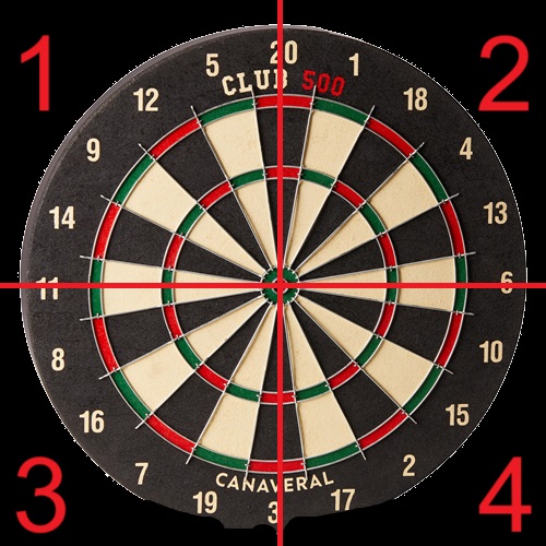 Dartboard Proof